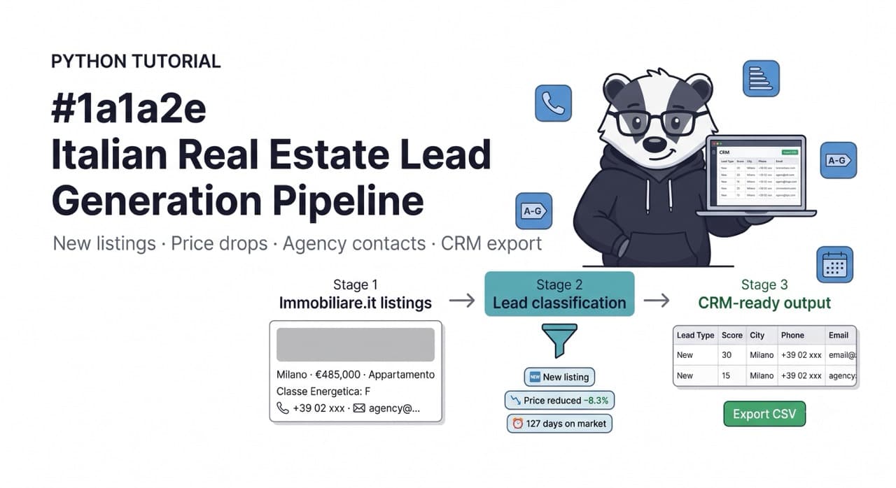 Italian Real Estate Lead Generation Pipeline