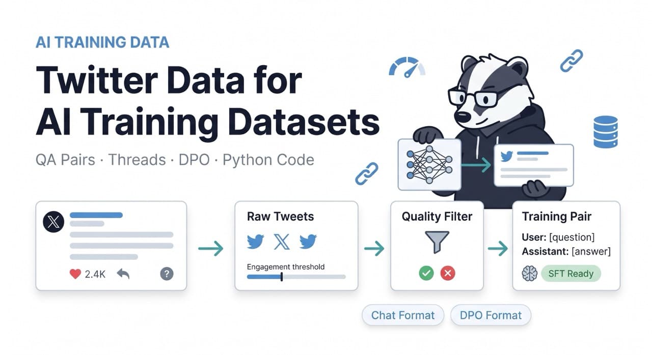 Collect Twitter Data for AI Training