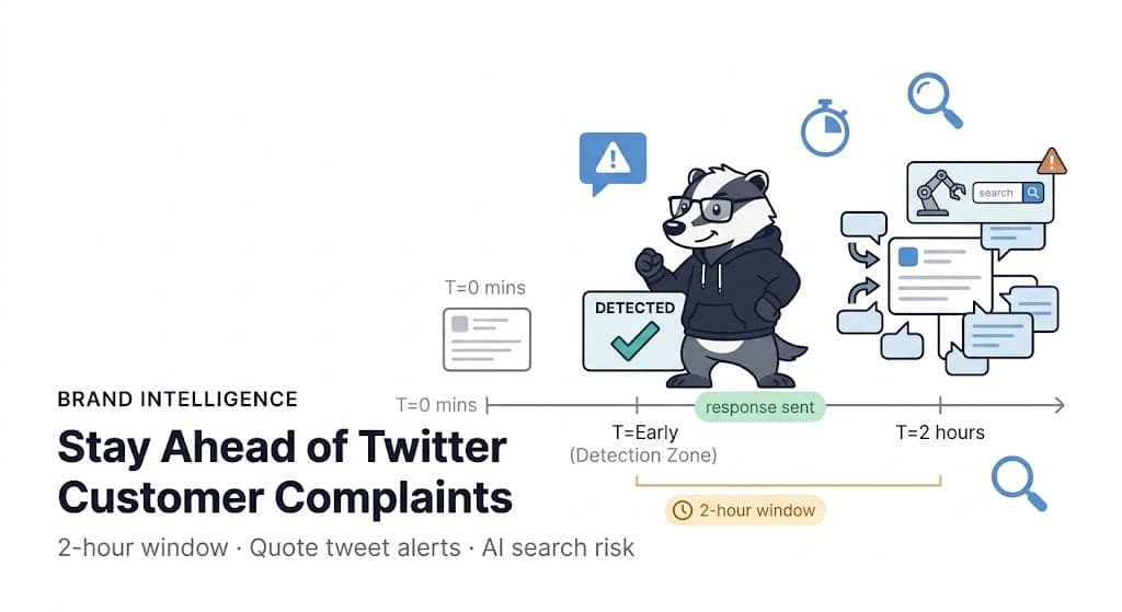 witter Intelligence for Customer Complaints