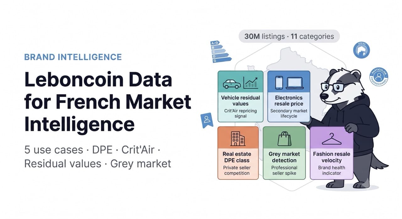 Leboncoin Data for French Market Intelligence