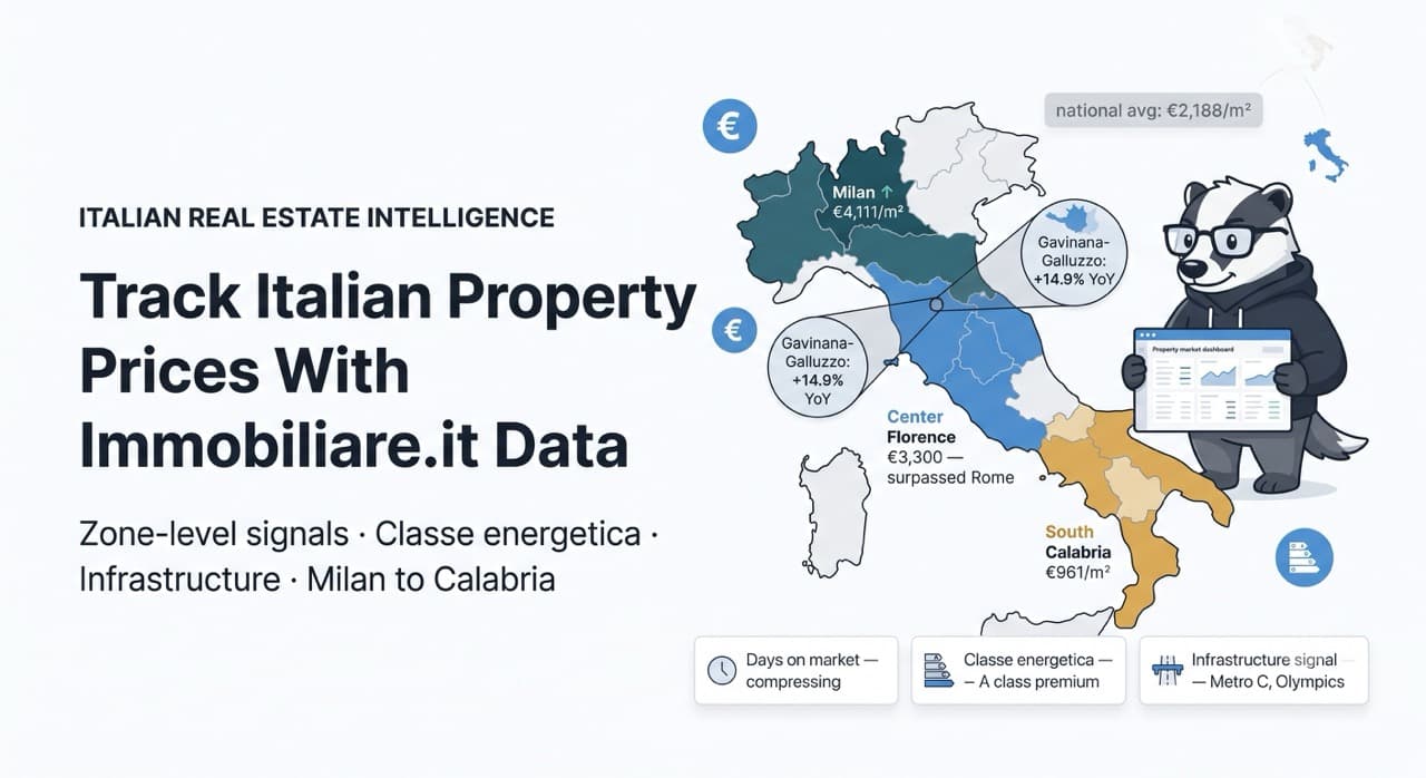 Track Italian Property Prices