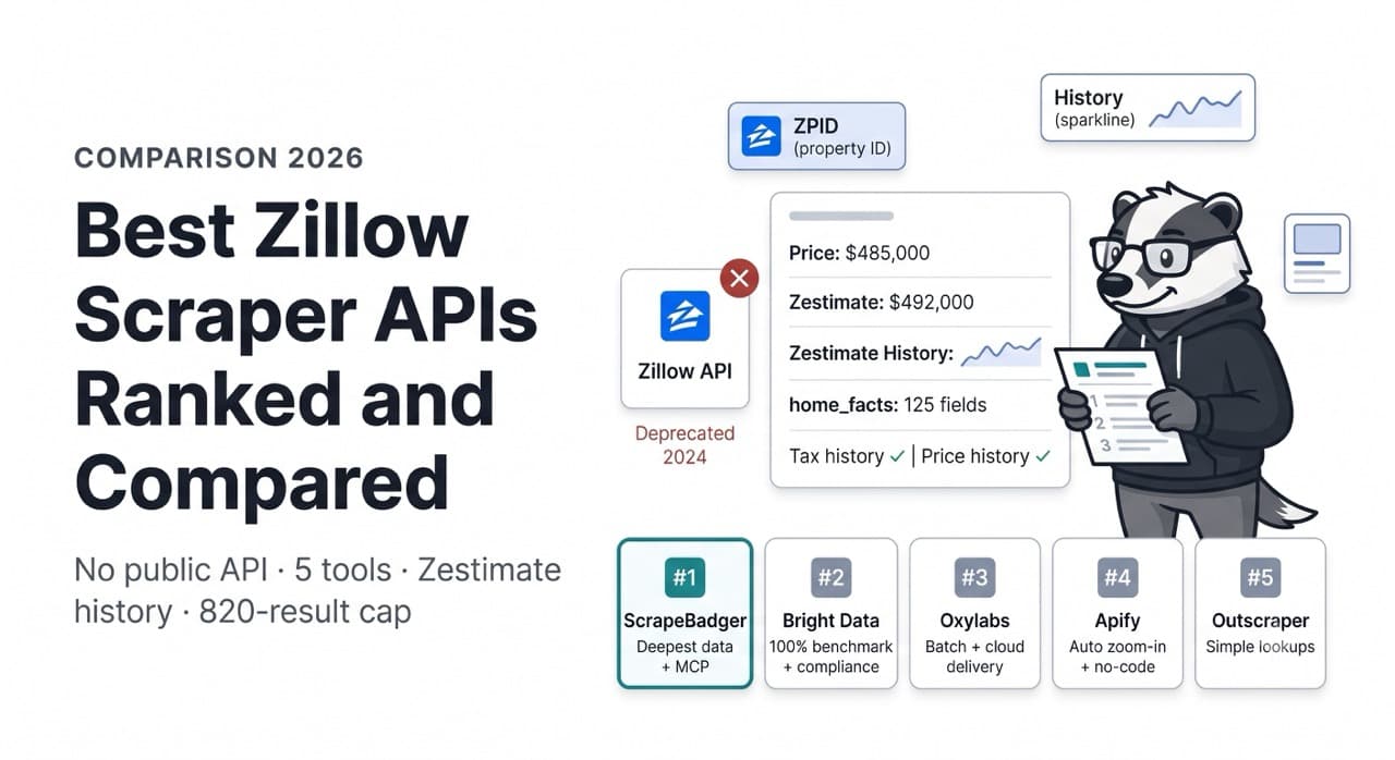 Best Zillow Scraper APIs
