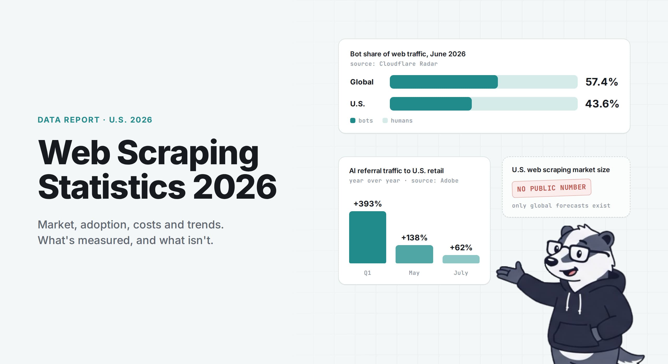 Web Scraping Statistics 2026