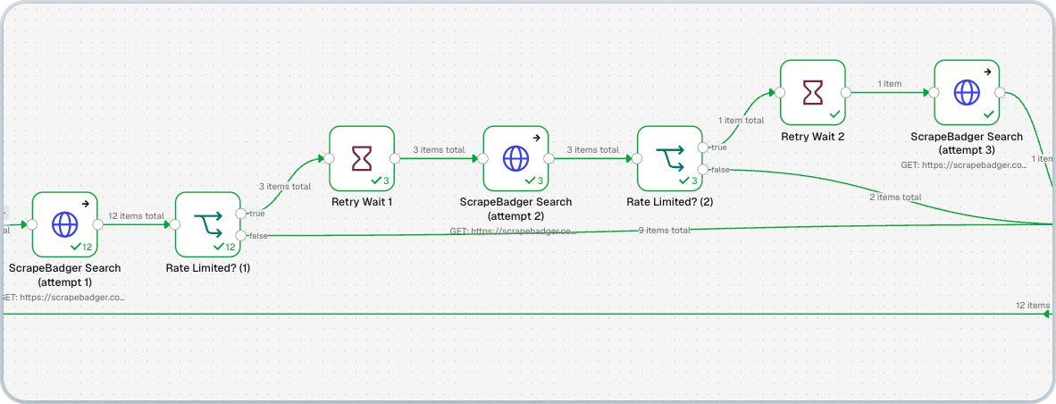 n8n retry loop for ScrapeBadger requests that handles rate limits while fetching AI Overviews