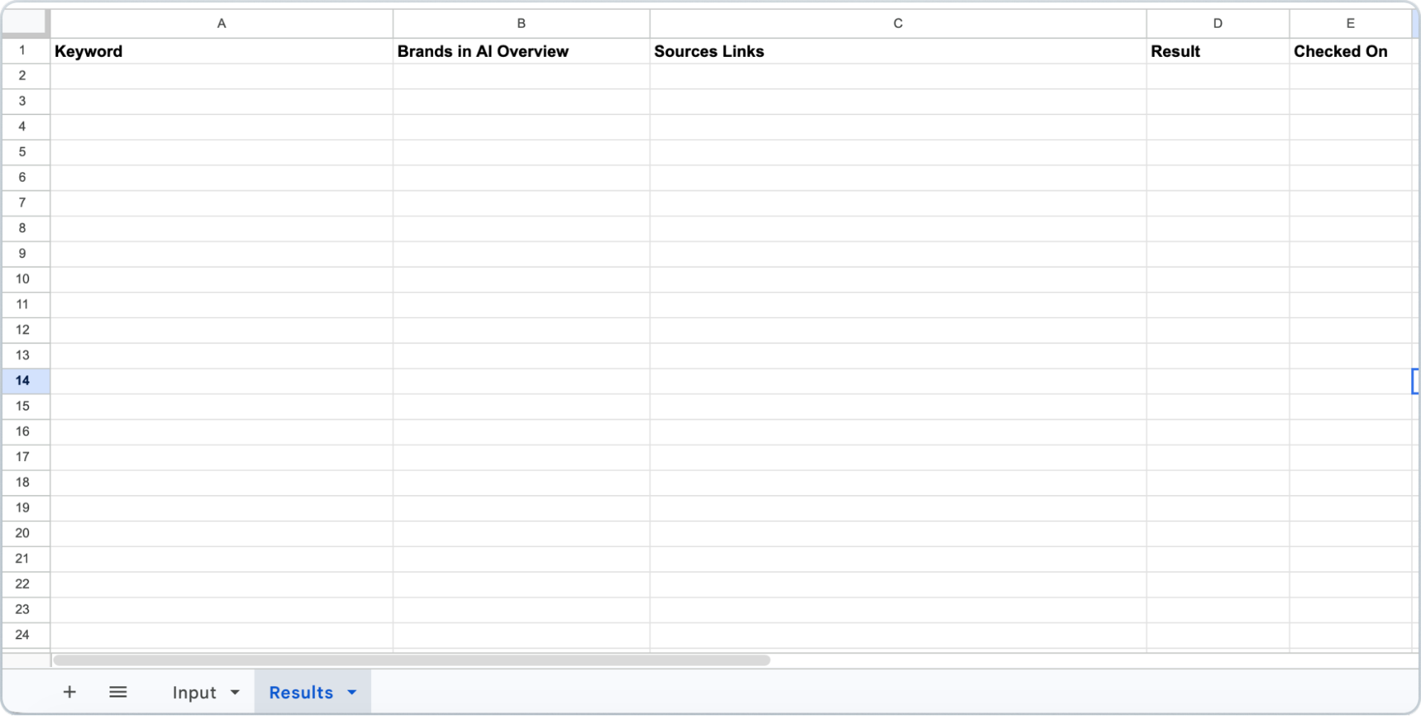 Empty Google Sheets results tab with columns for AI Overview brand mentions and sources