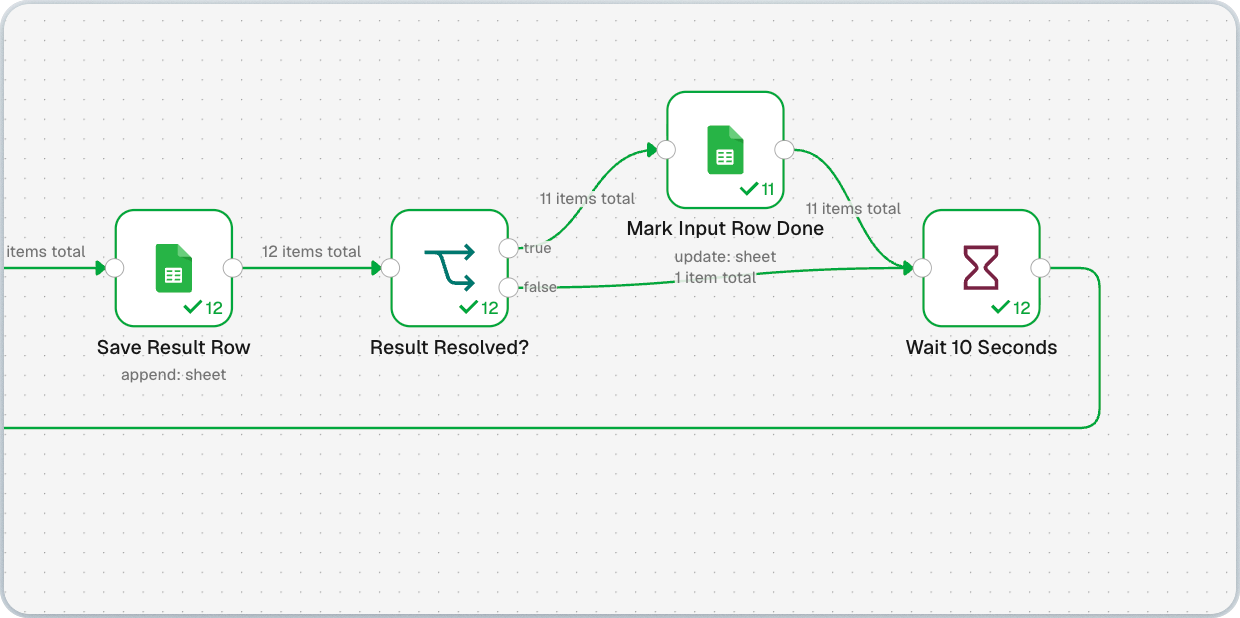 n8n nodes saving AI Overview brand mention results to Google Sheets and marking keywords done