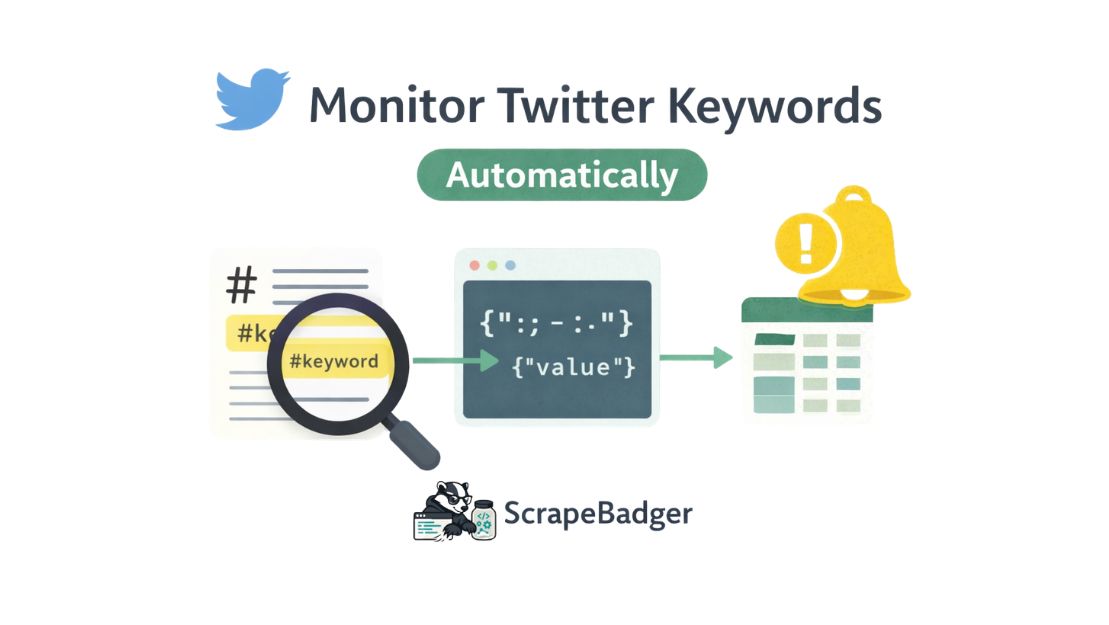 How to Monitor Twitter Keywords Automatically