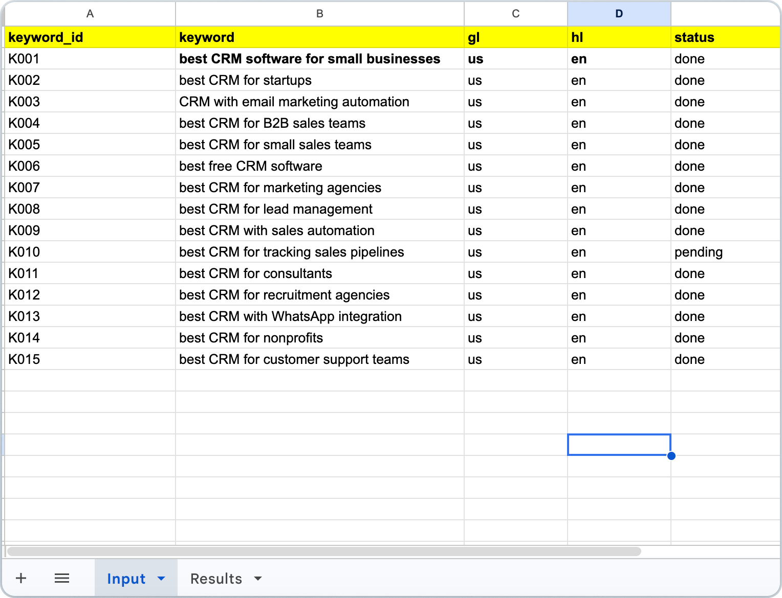 Google Sheets input tab with keywords marked done after AI Overview brand mention checks