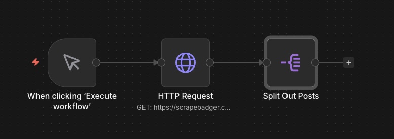 execute n8n and scrapebadger workflow