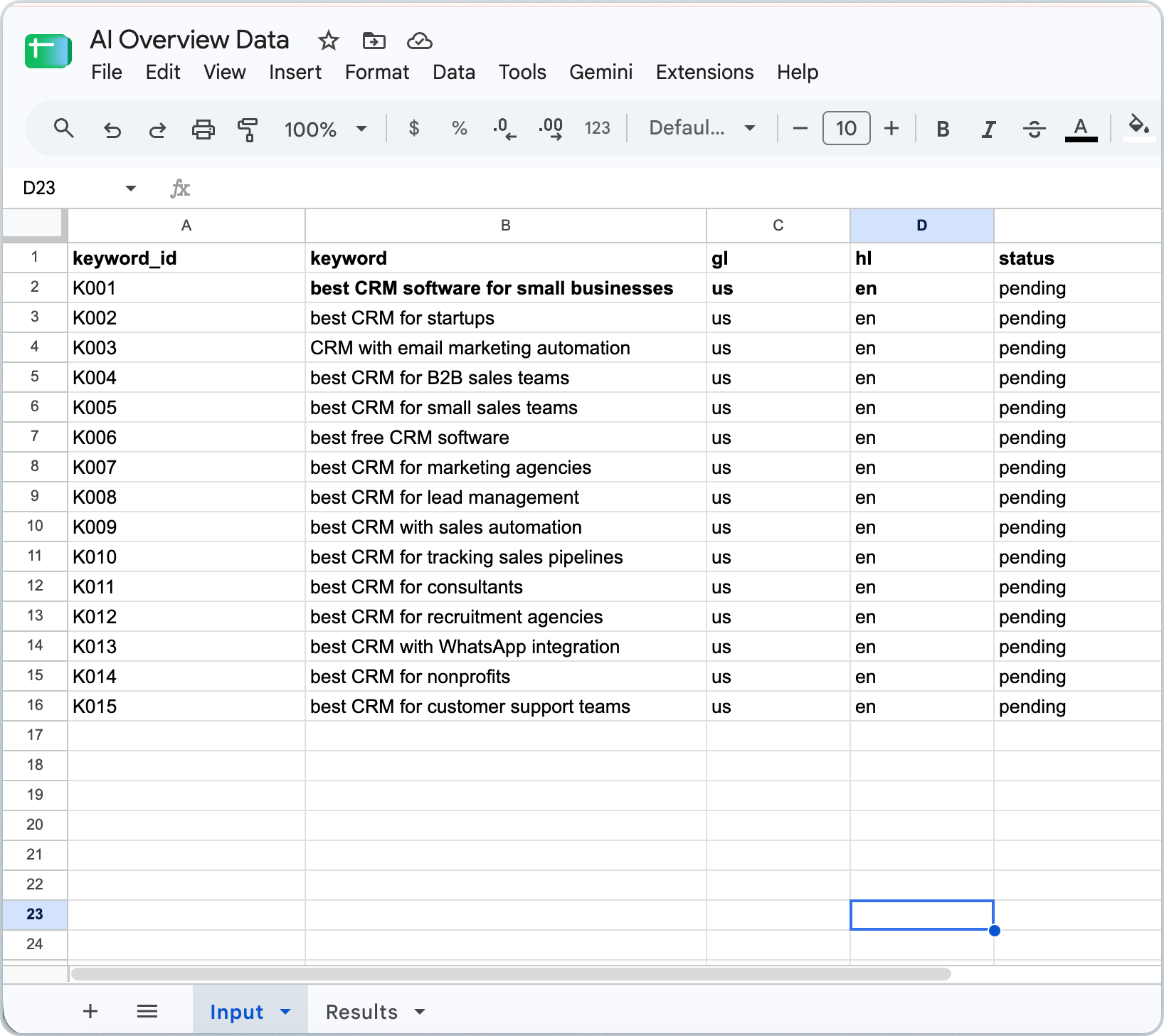 Google Sheets input tab with keywords for tracking brand mentions in AI Overviews