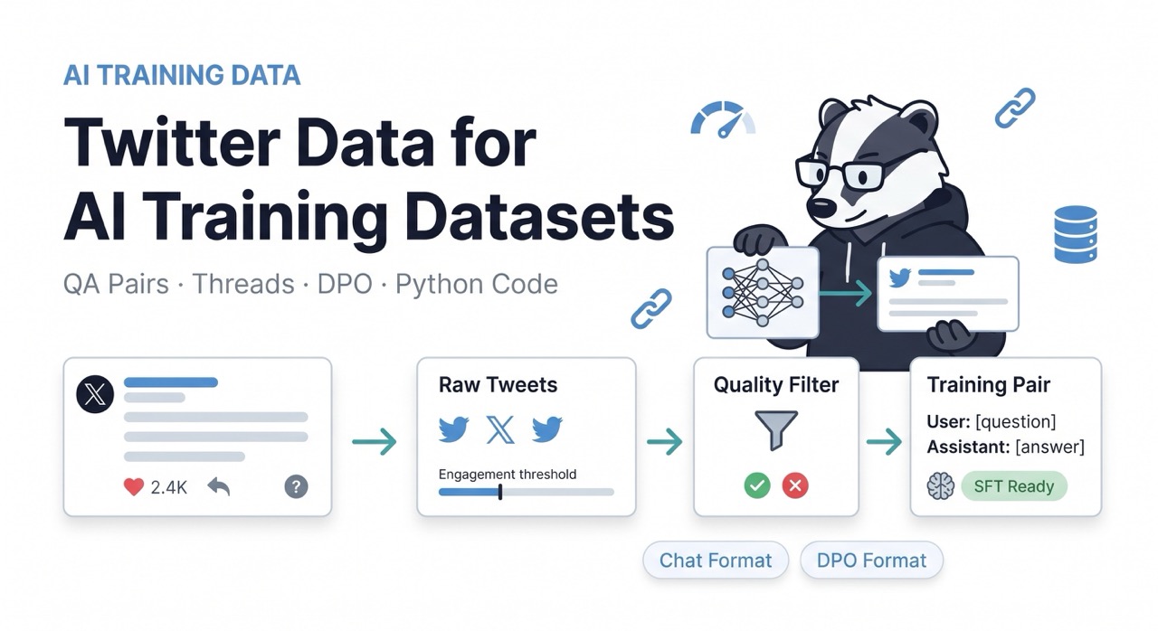 Collect Twitter Data for AI Training