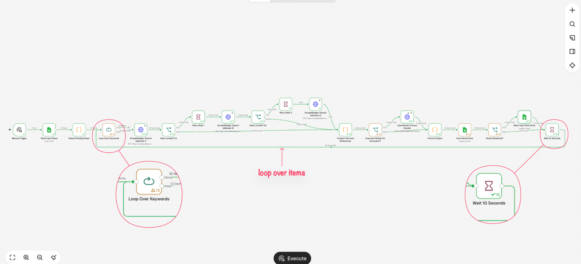Full n8n workflow looping over each keyword to track brand mentions in Google AI Overviews