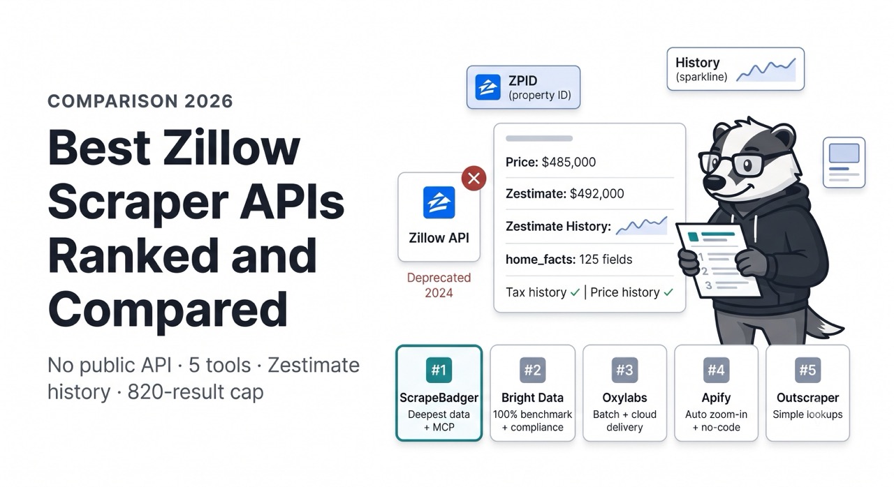 Best Zillow Scraper APIs